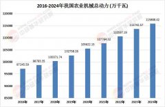 <b>保守农机企业为焦点</b>